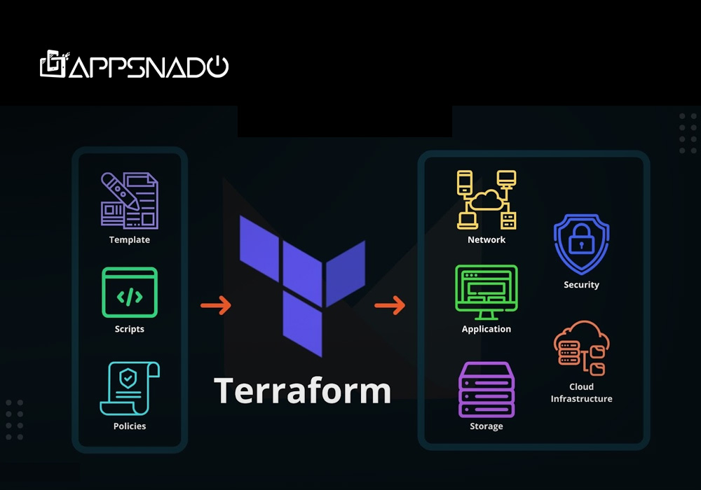 How To Implement Terraform Output Module